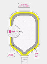 Load image into Gallery viewer, NEW! Luzz Pro 4 Pink Inferno Pickleball Paddle - Plus Free Cover!
