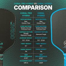Load image into Gallery viewer, [Pre-order 3 July 2026] Six Zero Coral PRO 16mm HYBRID | Plus Free Cover &amp; Grip Adjustment!
