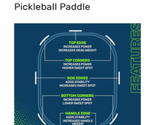 Load image into Gallery viewer, Pickleball Lead Tape 3g Tabs - Pack of 10 - Self-Adhesive
