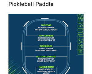 Pickleball Lead Tape 3g Tabs - Pack of 10 - Self-Adhesive